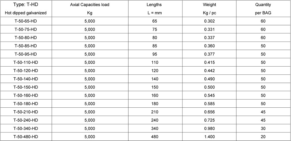 Lifting Anchors Type T Hot Dipped Galvanised - 5,0 Ton